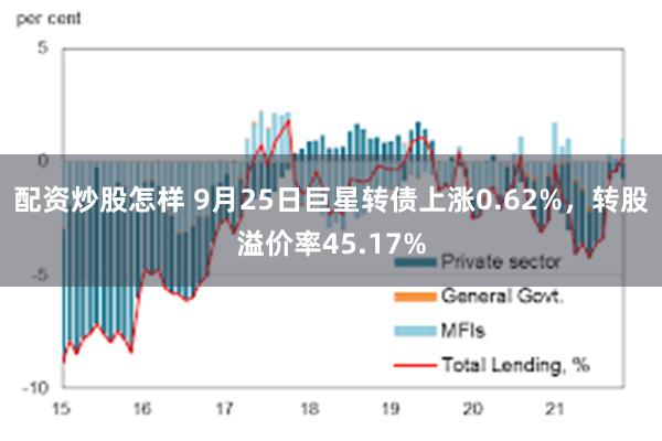 配资炒股怎样 9月25日巨星转债上涨0.62%，转股溢价率45.17%