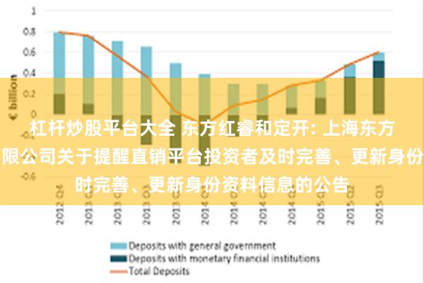 杠杆炒股平台大全 东方红睿和定开: 上海东方证券资产管理有限公司关于提醒直销平台投资者及时完善、更新身份资料信息的公告