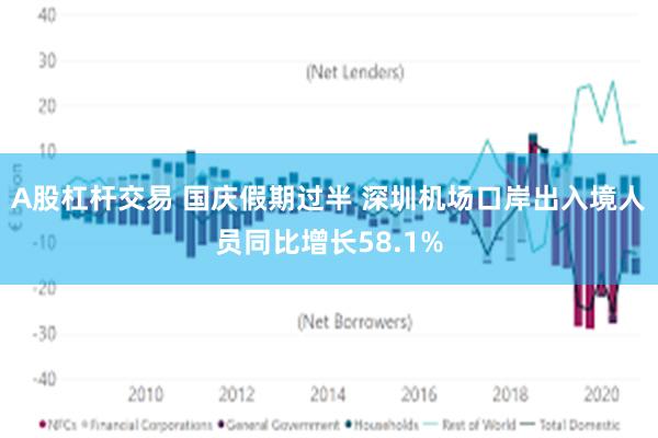 A股杠杆交易 国庆假期过半 深圳机场口岸出入境人员同比增长58.1%