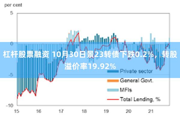 杠杆股票融资 10月30日景23转债下跌0.2%，转股溢价率19.92%