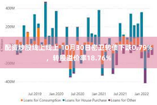 配资炒股线上线上 10月30日密卫转债下跌0.79%，转股溢价率18.76%