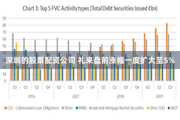 深圳的股票配资公司 礼来盘前涨幅一度扩大至5%