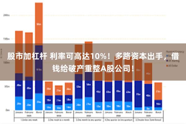 股市加杠杆 利率可高达10%！多路资本出手，借钱给破产重整A股公司！