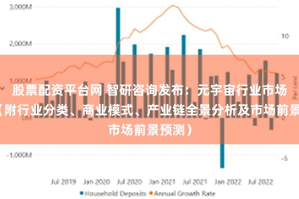 股票配资平台网 智研咨询发布：元宇宙行业市场分析（附行业分类、商业模式、产业链全景分析及市场前景预测）