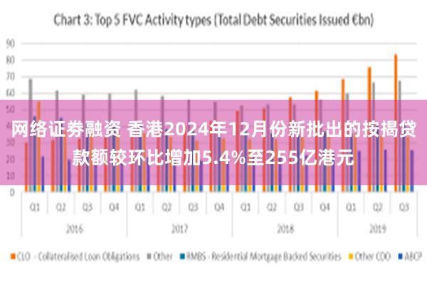 网络证劵融资 香港2024年12月份新批出的按揭贷款额较环比增加5.4%至255亿港元