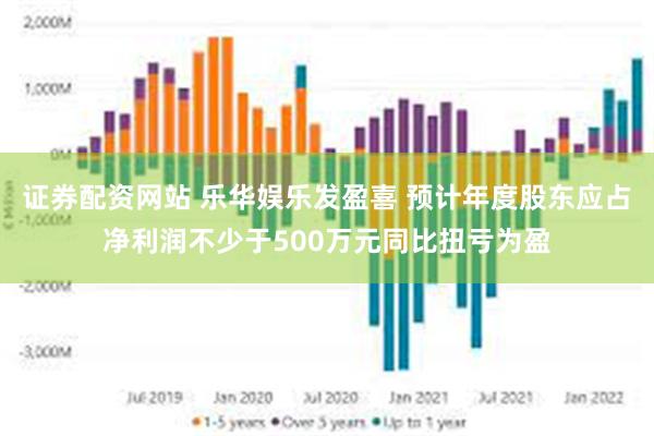 证券配资网站 乐华娱乐发盈喜 预计年度股东应占净利润不少于500万元同比扭亏为盈